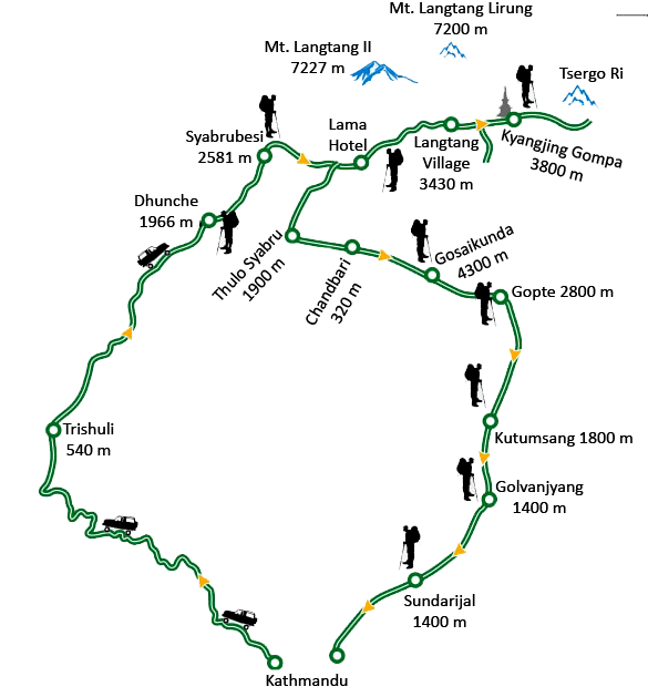 Langtang Gosaikunda Trek Map